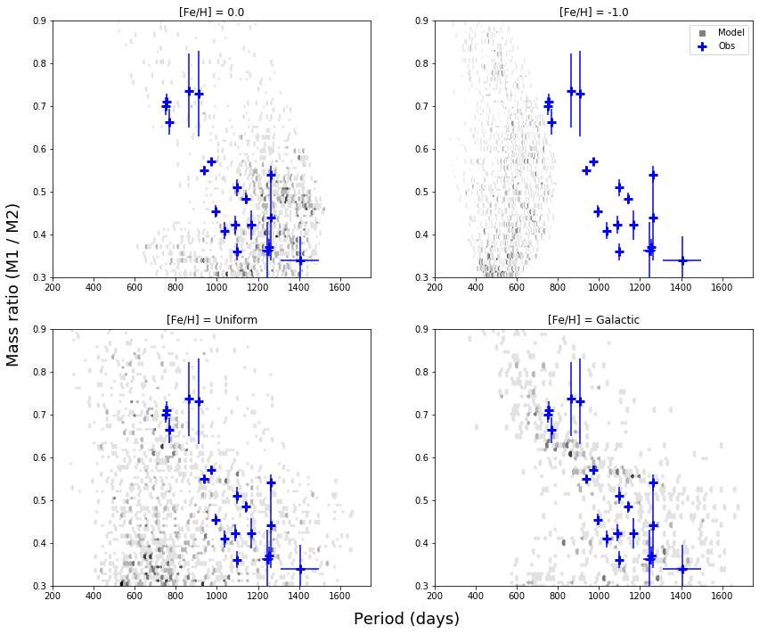 ../_images/tutorials_period_mass_ratio_models_31_0.png