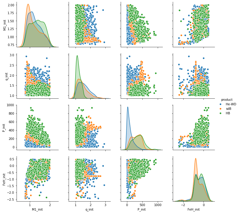 ../_images/tutorials_period_mass_ratio_models_14_1.png