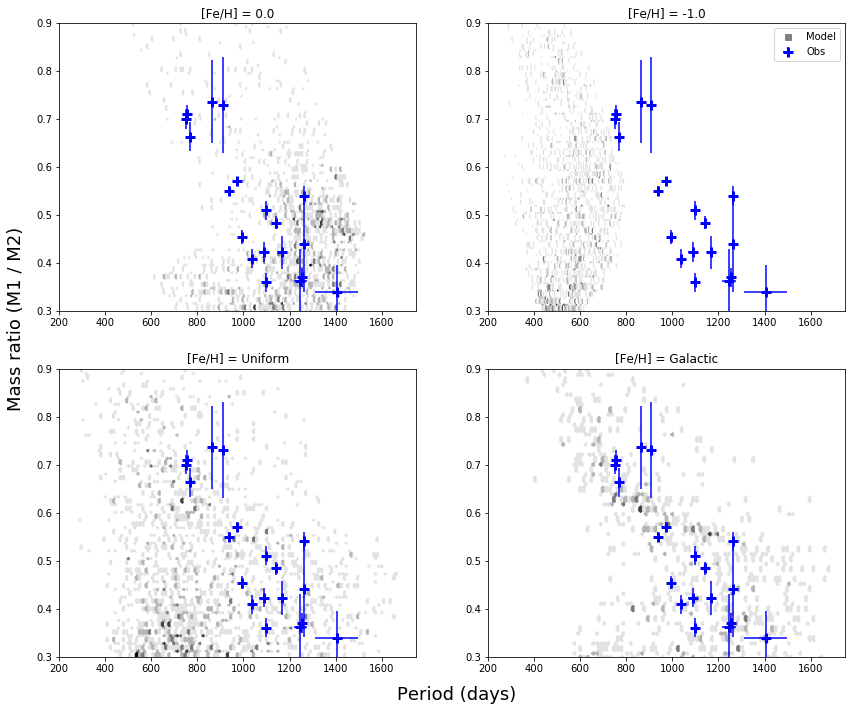 ../_images/tutorials_period_mass_ratio_models_31_0.png